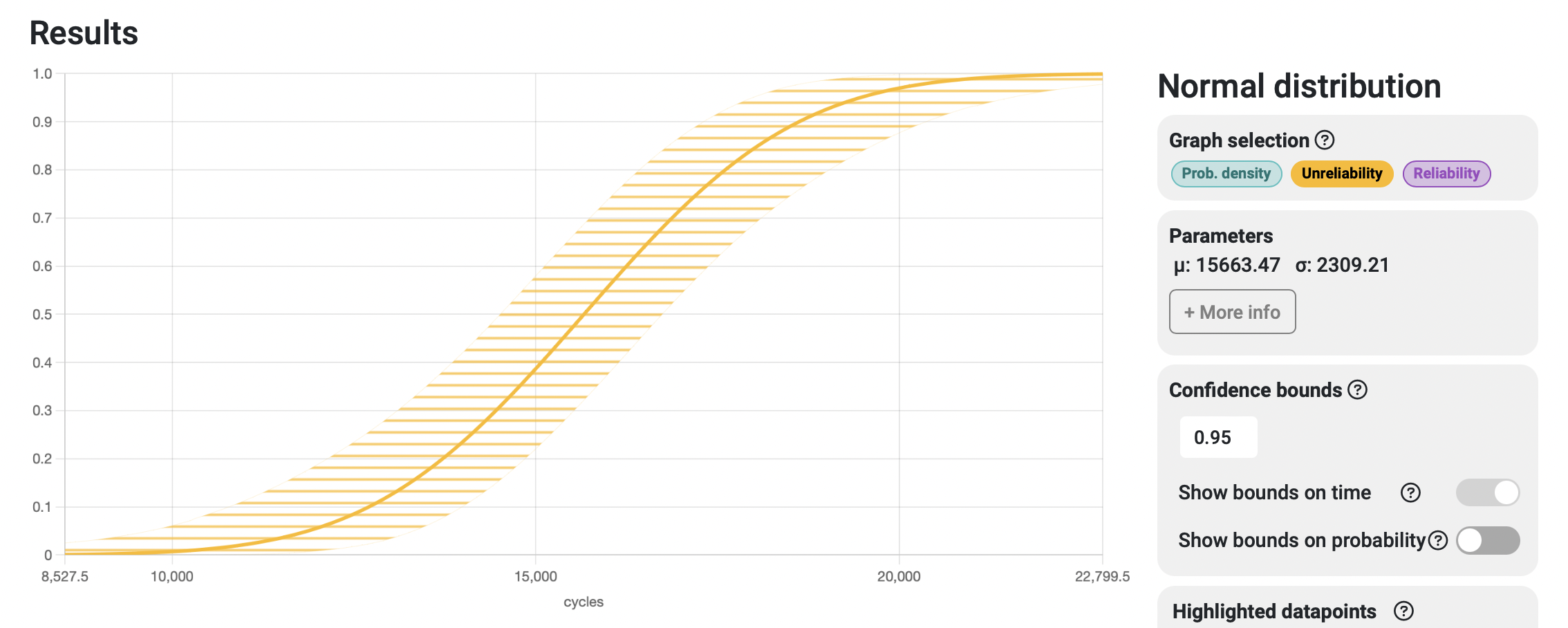 Project results - unreliability graph