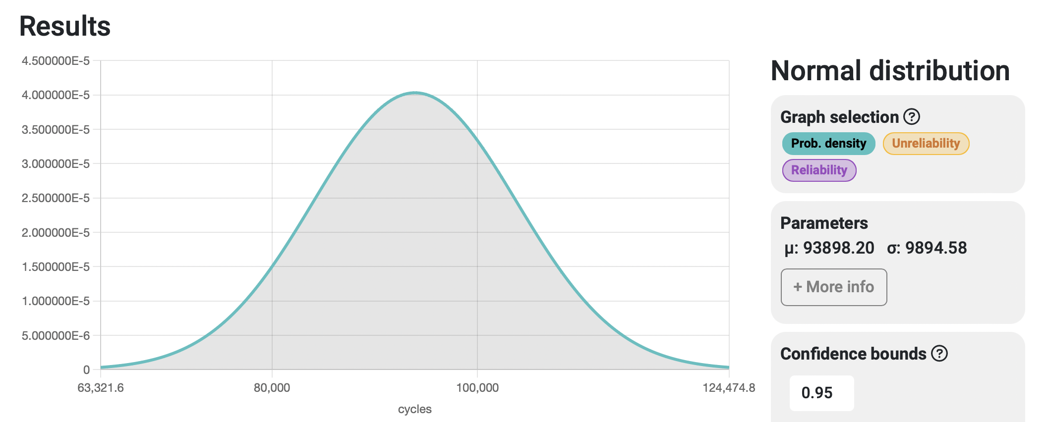 Probability density function of failure of our system