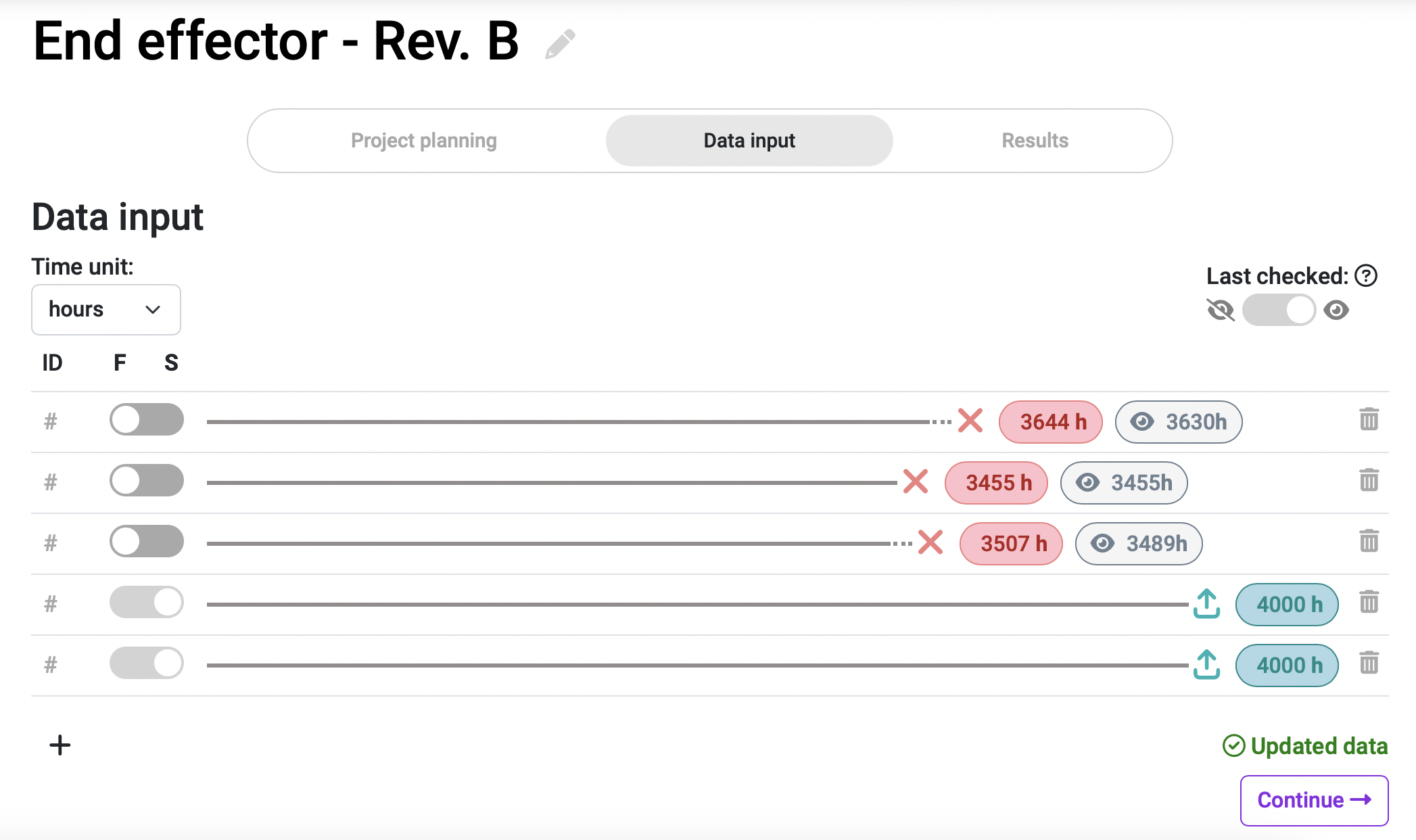 Data updated with suspensions from two samples that were removed from the test at 4000h, still functional.