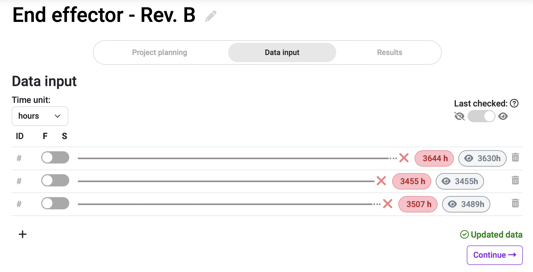 Example of interval data, with detection times in red and “last seen functioning” times in grey.